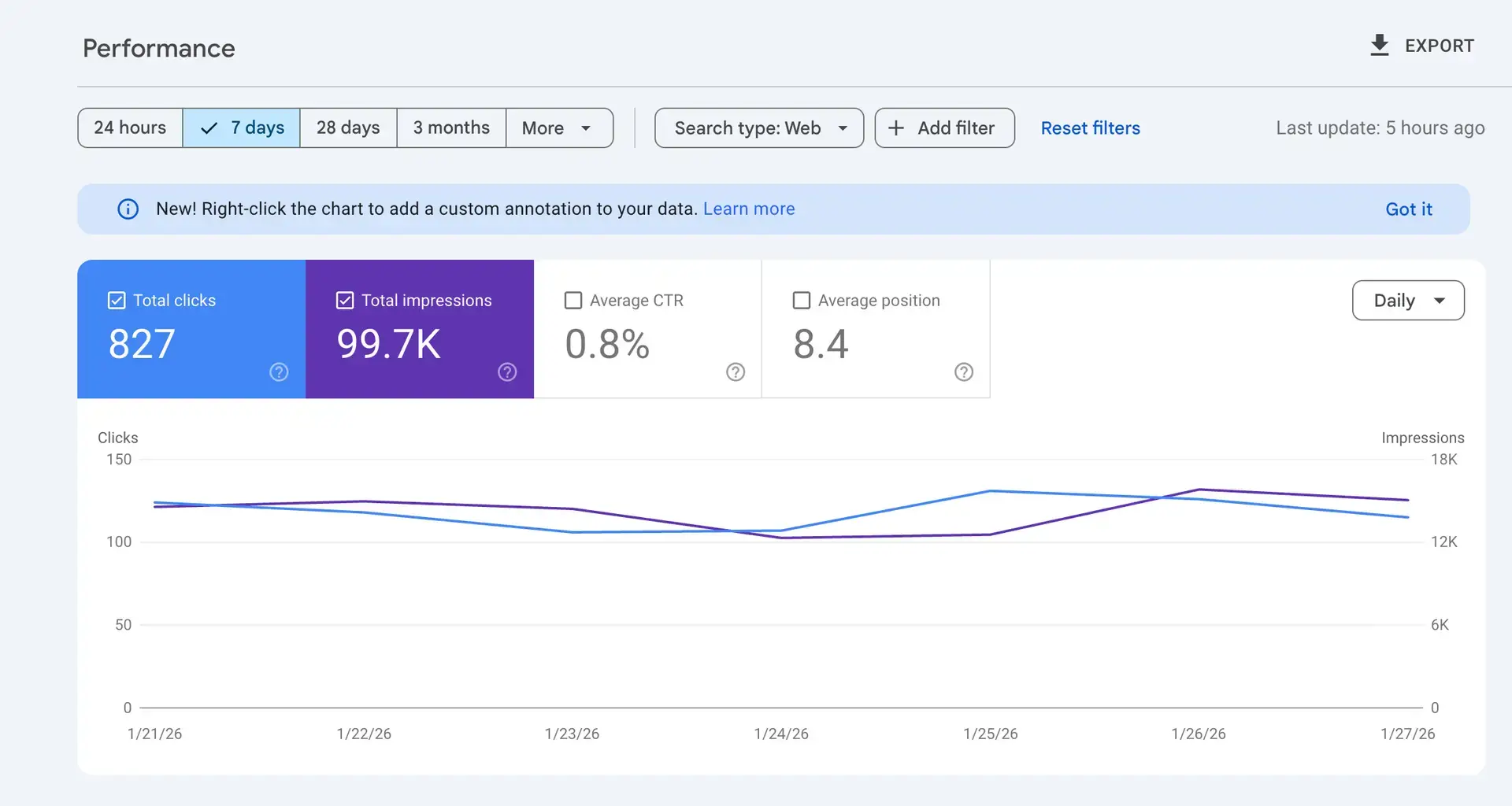 Google Search Console performance screenshot